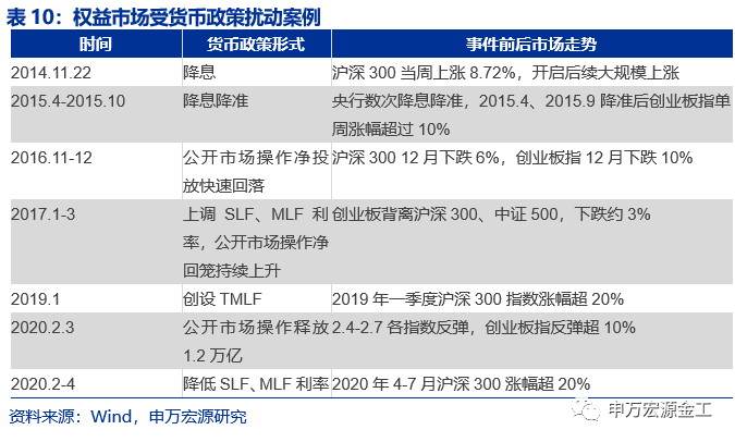 重塑资产配置“时钟”:经济预期与宏观流动性——数说资产配置研究系列之二
