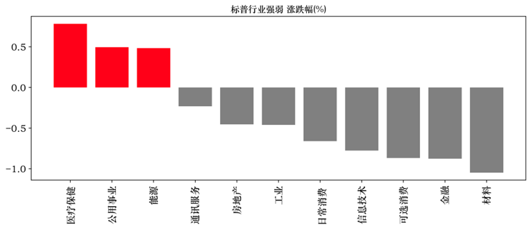 【中邮晨报】20230809