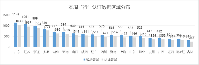 中国汽车流通协会国家认可吗（中国汽车流通协会官网网址）