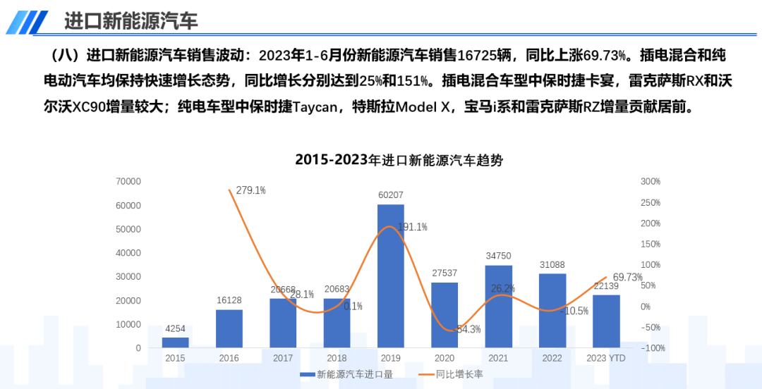 中国汽车流通协会会长（中国汽车流通协会汽车俱乐部分会）
