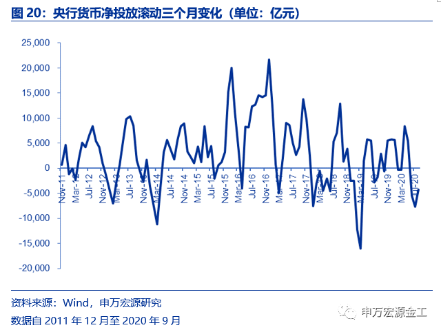 重塑资产配置“时钟”:经济预期与宏观流动性——数说资产配置研究系列之二