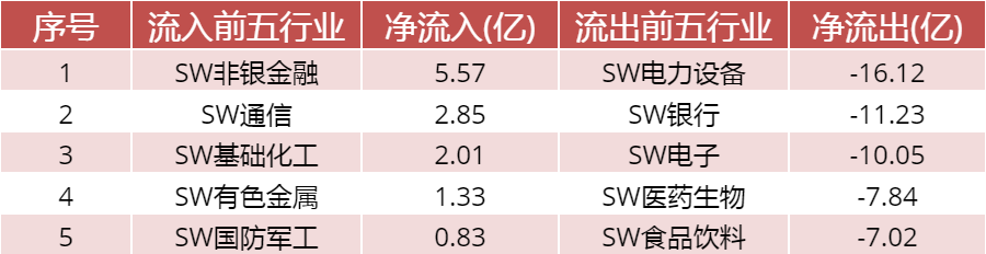 【中邮晨报】20230809