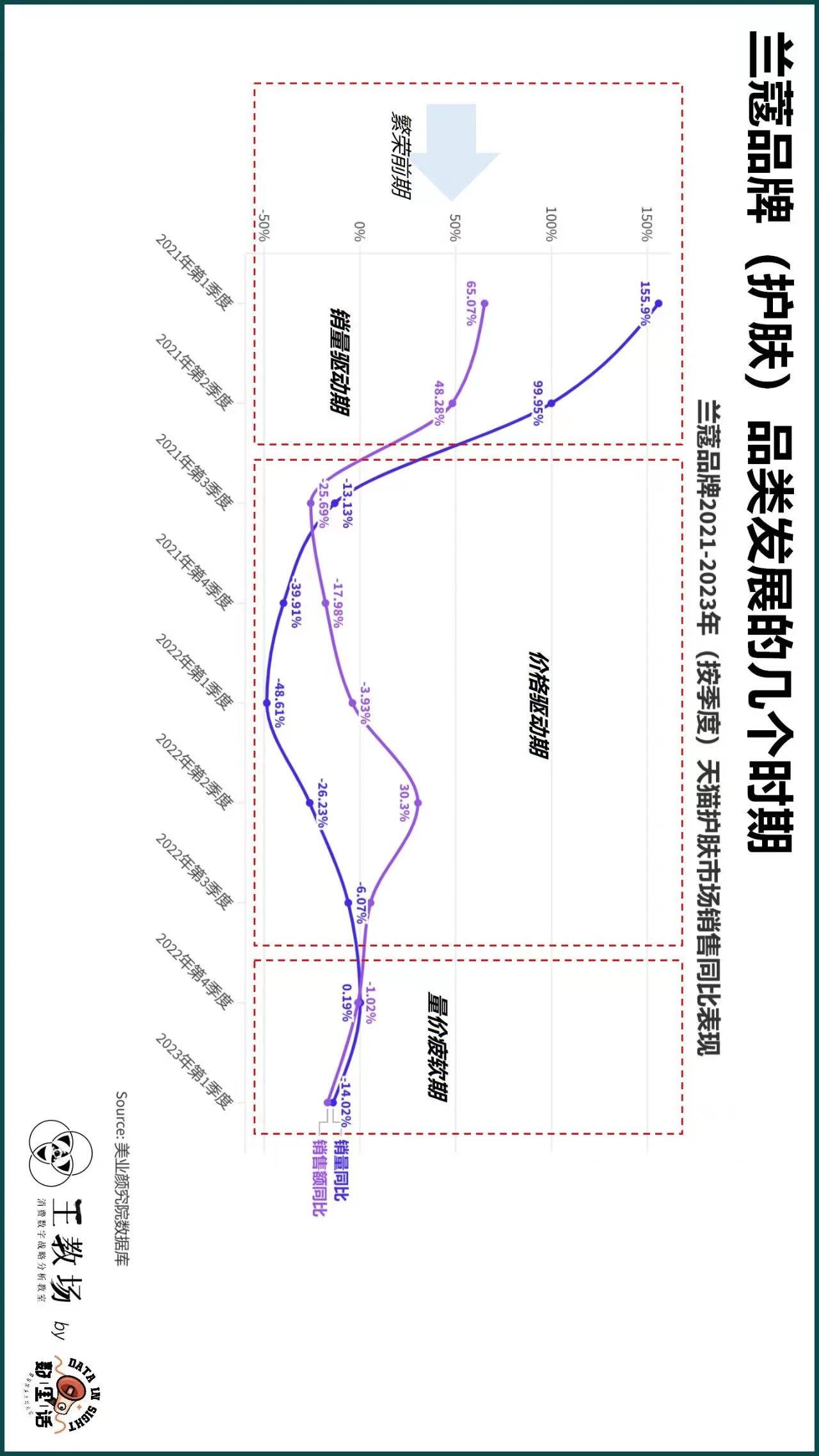 三千元面霜（几千的面霜卖几十）