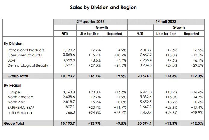 三千元面霜（几千的面霜卖几十）