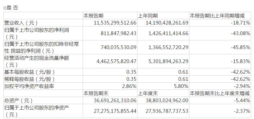 鹏鼎控股最新消息今天(鹏鼎控股业绩大全)
