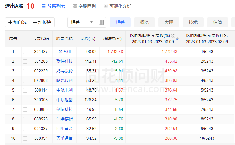 盘中浮盈近亿，是种什么体验？今天终于get到了