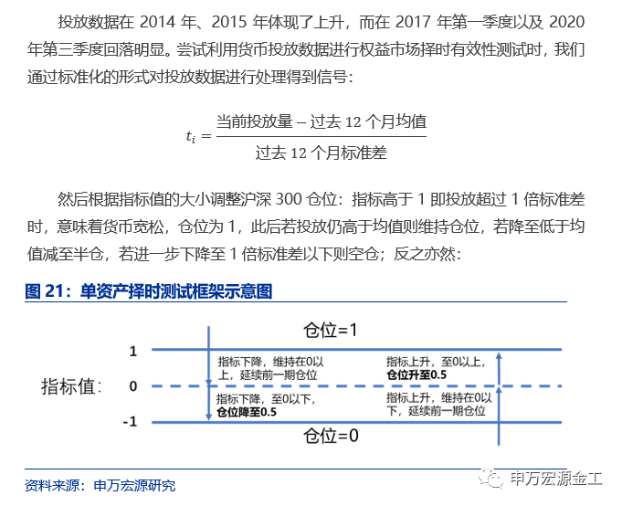 重塑资产配置“时钟”:经济预期与宏观流动性——数说资产配置研究系列之二