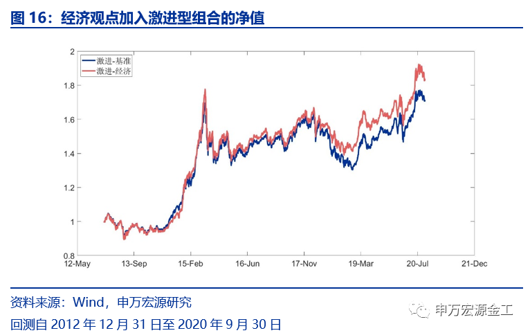 重塑资产配置“时钟”:经济预期与宏观流动性——数说资产配置研究系列之二