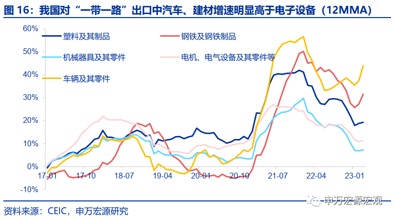 如何理解整体出口与重点商品背离?——7月外贸数据分析