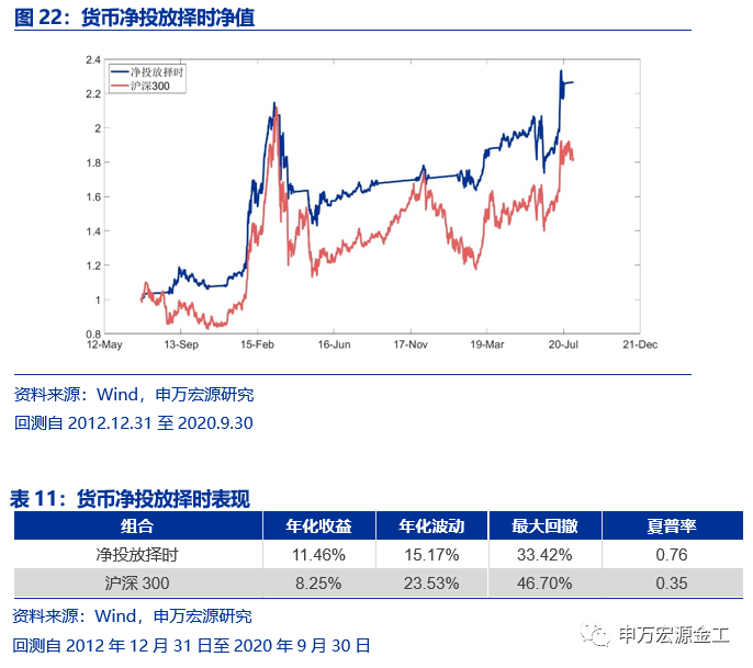 重塑资产配置“时钟”:经济预期与宏观流动性——数说资产配置研究系列之二