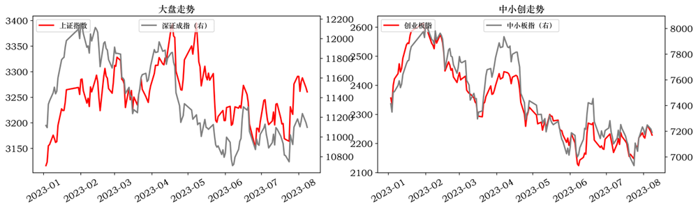 【中邮晨报】20230809