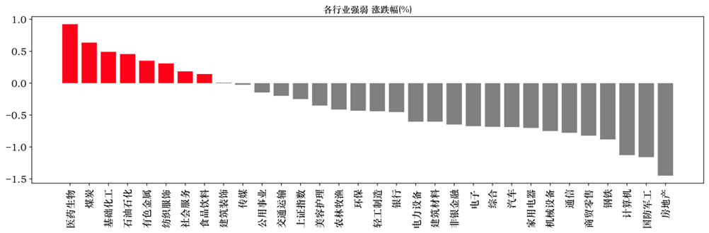 【中邮晨报】20230809