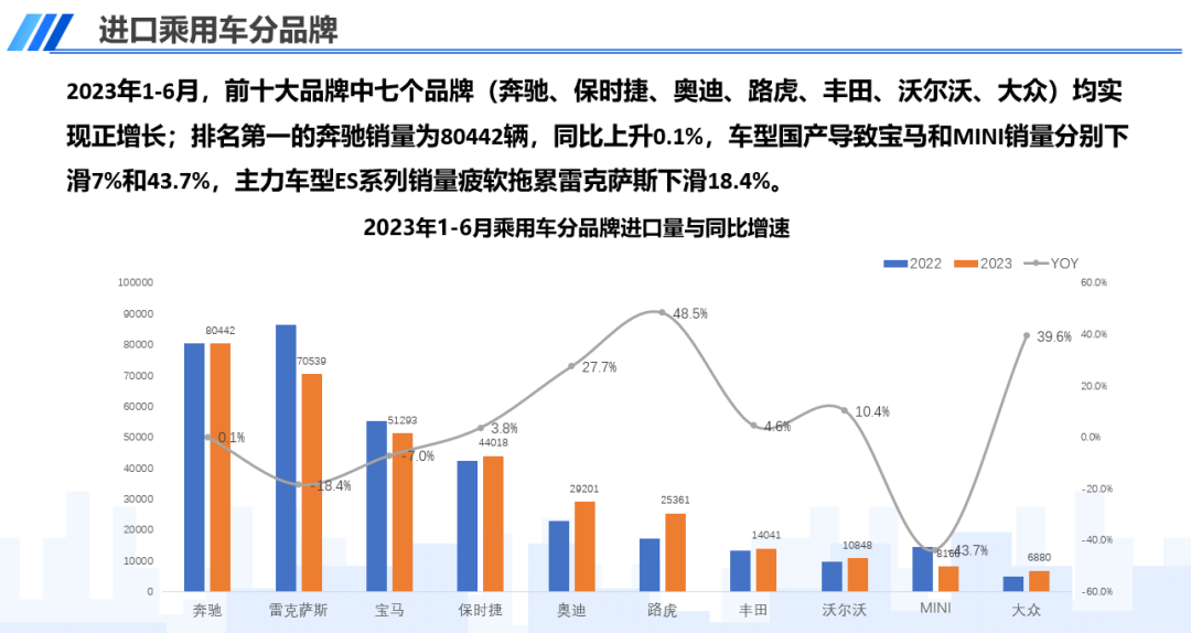 中国汽车流通协会会长（中国汽车流通协会汽车俱乐部分会）