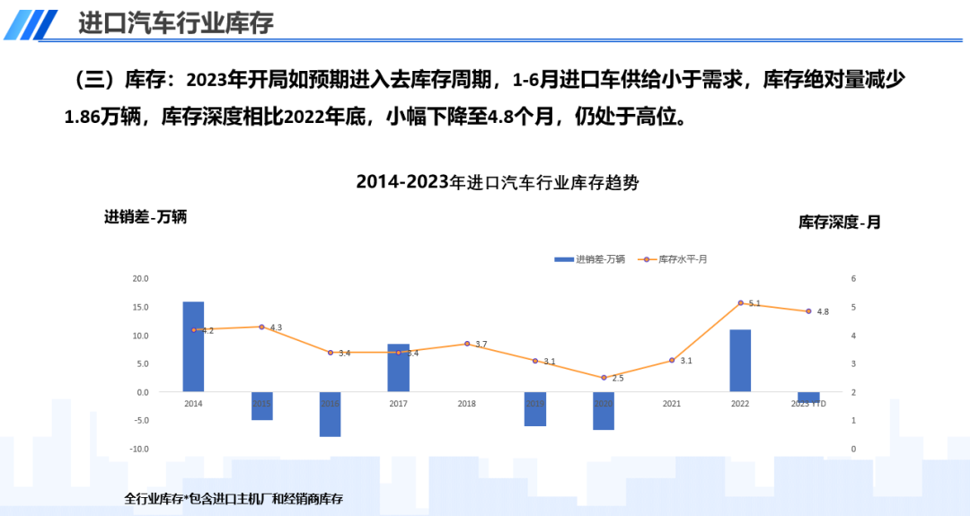 中国汽车流通协会会长（中国汽车流通协会汽车俱乐部分会）