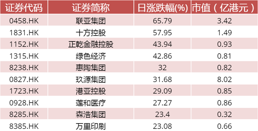 【中邮晨报】20230809