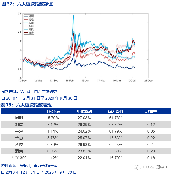 重塑资产配置“时钟”:经济预期与宏观流动性——数说资产配置研究系列之二