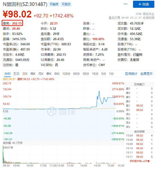 盘中浮盈近亿，是种什么体验？今天终于get到了