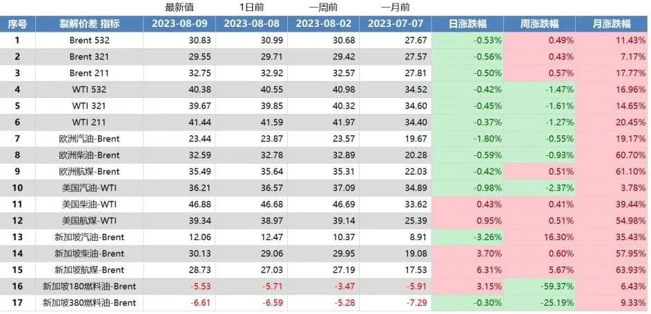 普氏调查印证7月OPEC+减产显著，美元指数阶段回升,第9张