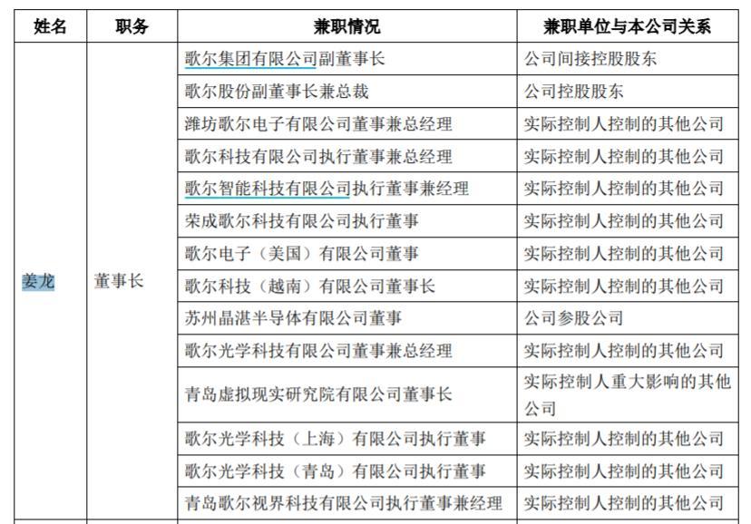 捐赠母校!身价95亿的姜龙辞任歌尔股份总裁后现身了