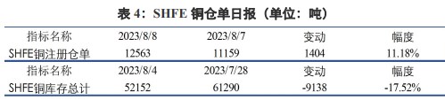 沪铜继续偏弱震荡 沪锌终端消费持续萎靡,第4张