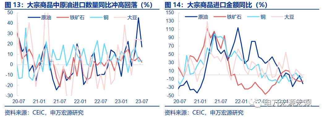 如何理解整体出口与重点商品背离?——7月外贸数据分析