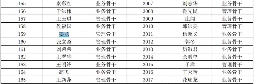 捐赠母校!身价95亿的姜龙辞任歌尔股份总裁后现身了