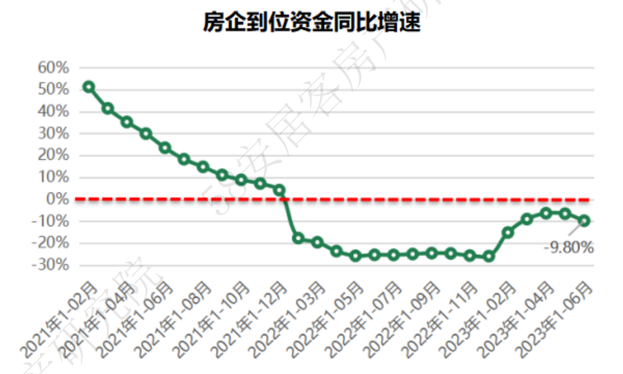 安居客 最新发布（安居客什么时候上市）
