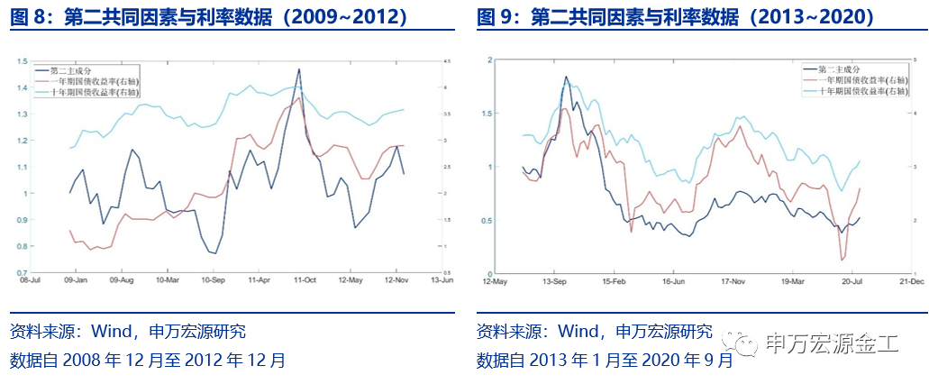 重塑资产配置“时钟”:经济预期与宏观流动性——数说资产配置研究系列之二