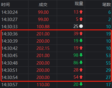 盘中浮盈近亿，是种什么体验？今天终于get到了