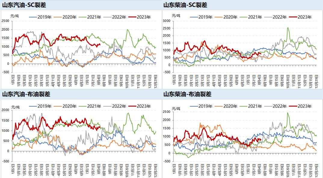 普氏调查印证7月OPEC+减产显著，美元指数阶段回升,第10张