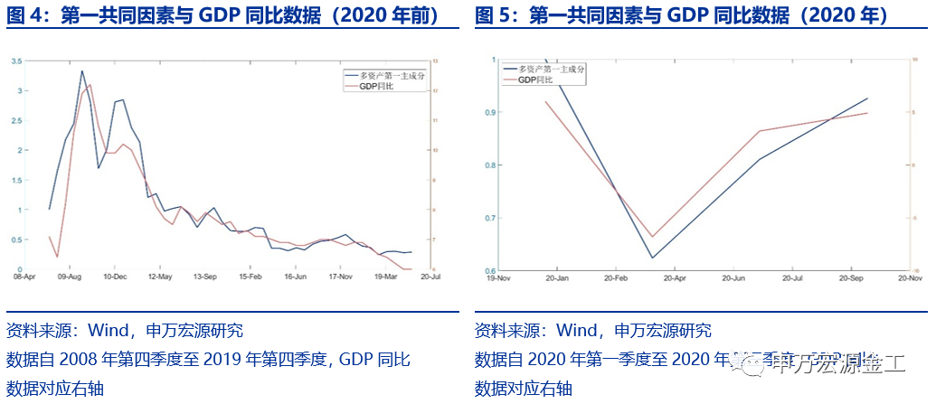 重塑资产配置“时钟”:经济预期与宏观流动性——数说资产配置研究系列之二