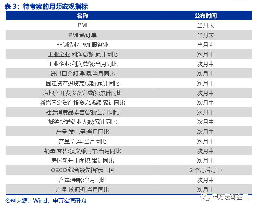 重塑资产配置“时钟”:经济预期与宏观流动性——数说资产配置研究系列之二