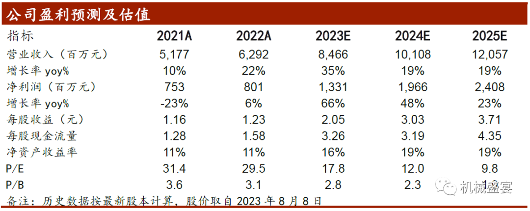 森麒麟:反倾销税率大幅下降,公司业绩具备向上弹性