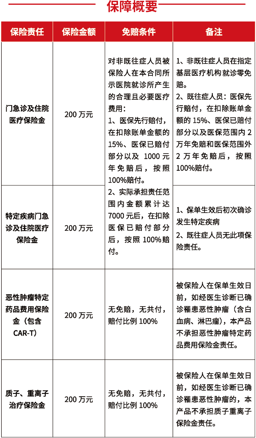 8部门共同指导!苏州少儿的补充保障上线
