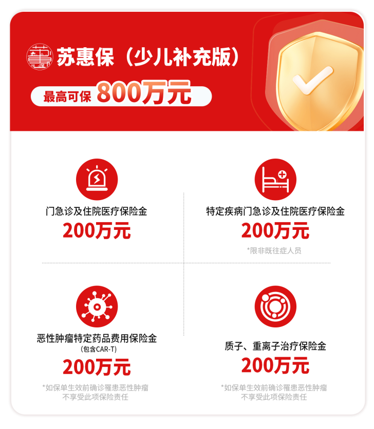 8部门共同指导!苏州少儿的补充保障上线