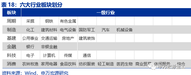 重塑资产配置“时钟”:经济预期与宏观流动性——数说资产配置研究系列之二