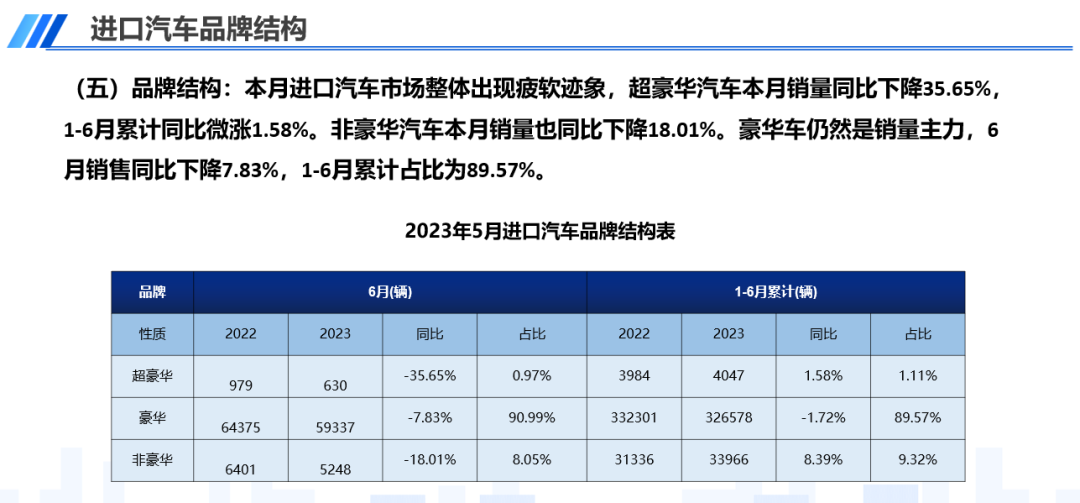 中国汽车流通协会会长（中国汽车流通协会汽车俱乐部分会）