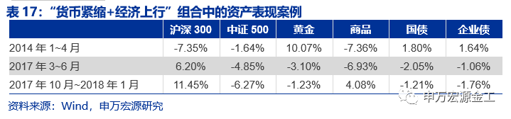 重塑资产配置“时钟”:经济预期与宏观流动性——数说资产配置研究系列之二