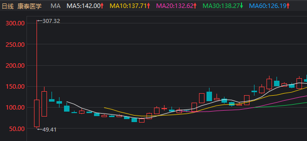 盘中浮盈近亿，是种什么体验？今天终于get到了