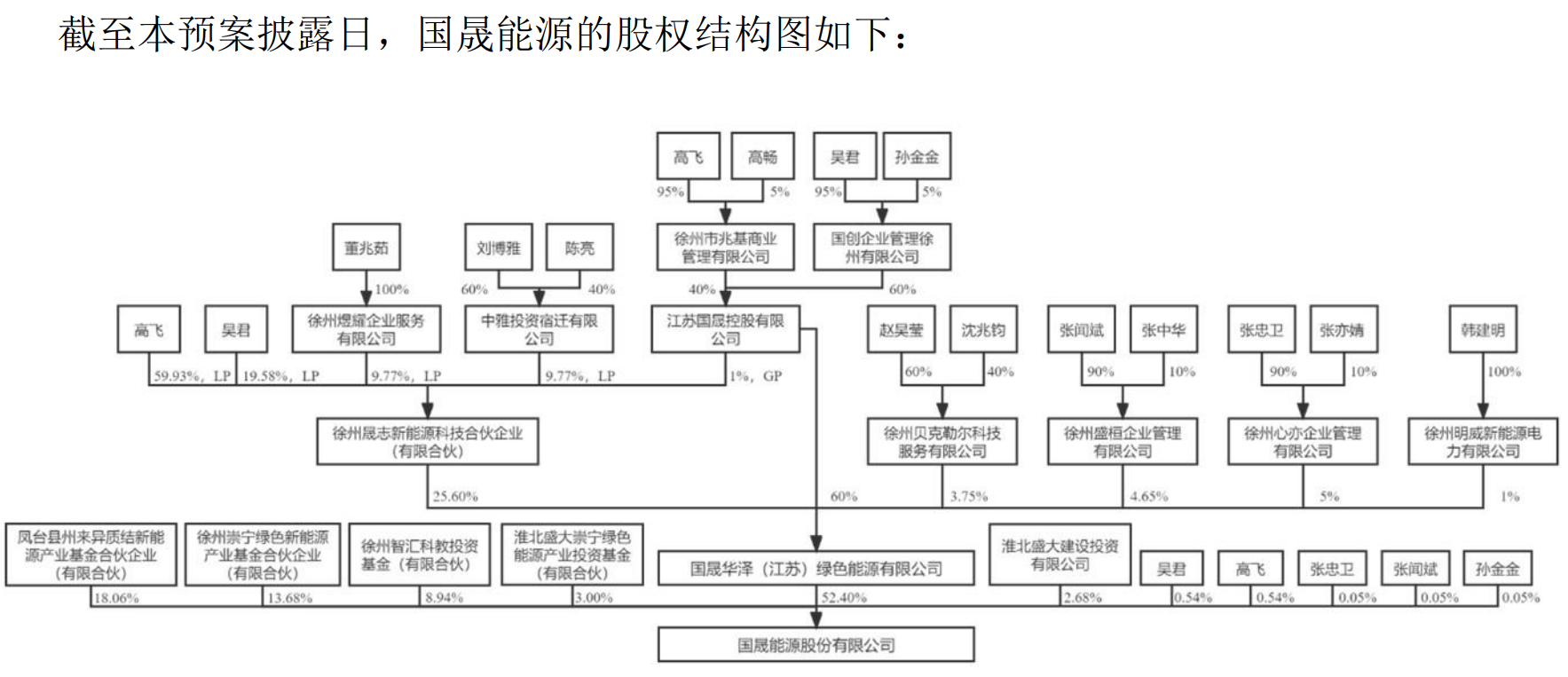 图片来源:乾景园林《2023年度向特定对象发行A股股票预案》截图