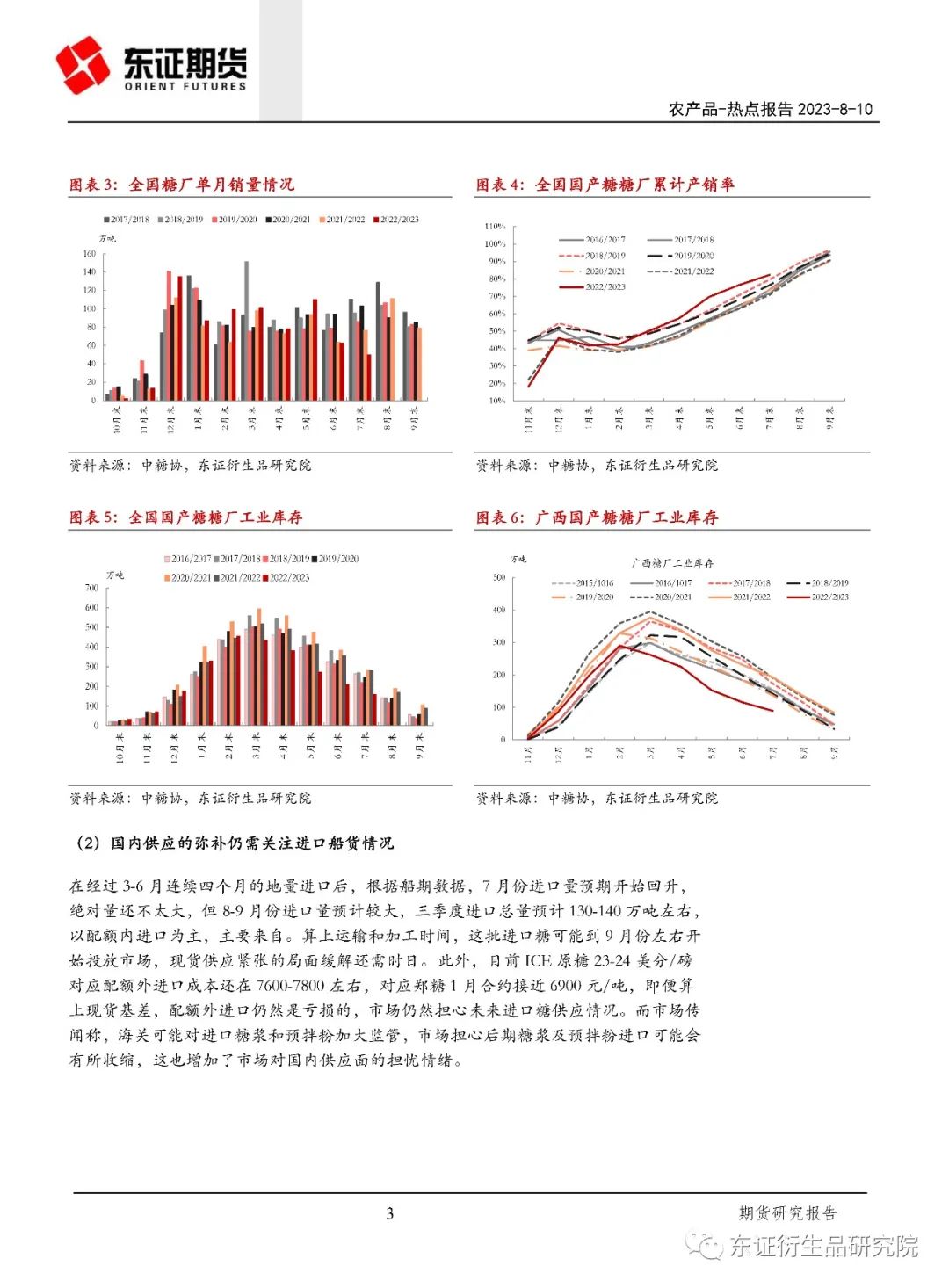 【热点报告——白糖】郑糖增仓突破， 后市如何？,第3张