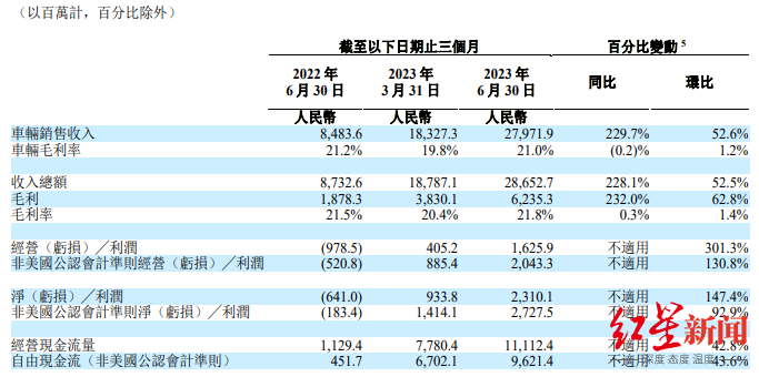 理想汽车7月份销量怎么样（理想汽车7月份销量数据）