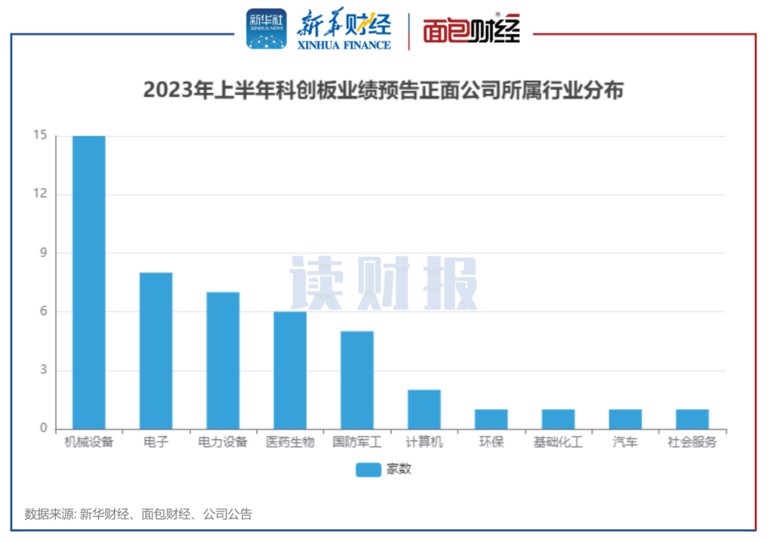 科创板上市公司账单（科创板财报披露时间）