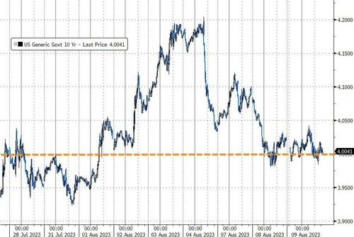 连番打脸唱衰者？10年期美债标售再获旺盛需求 今晚聚焦CPI