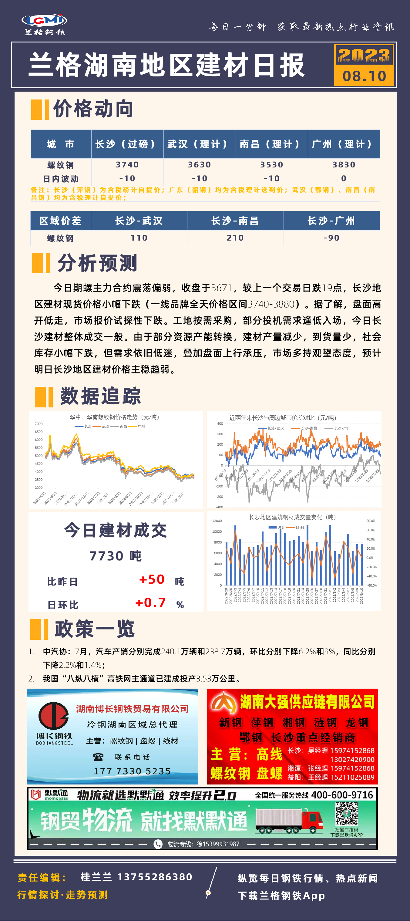 长沙建材价格小幅下跌 需求表现一般,第1张