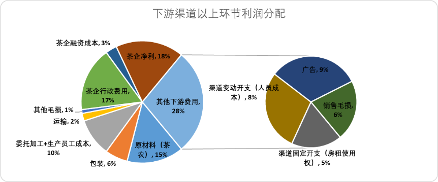 男人几十一朵花?（几十一饼普洱茶值得收藏吗）