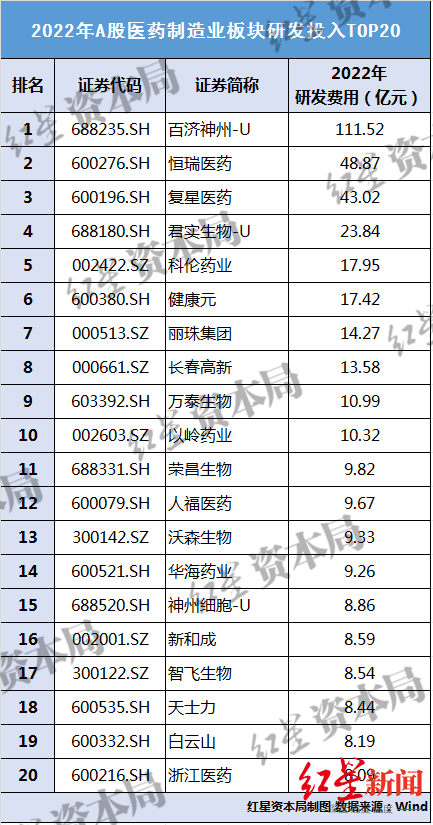 药企销售费用占比多少（药企销售费用占比）