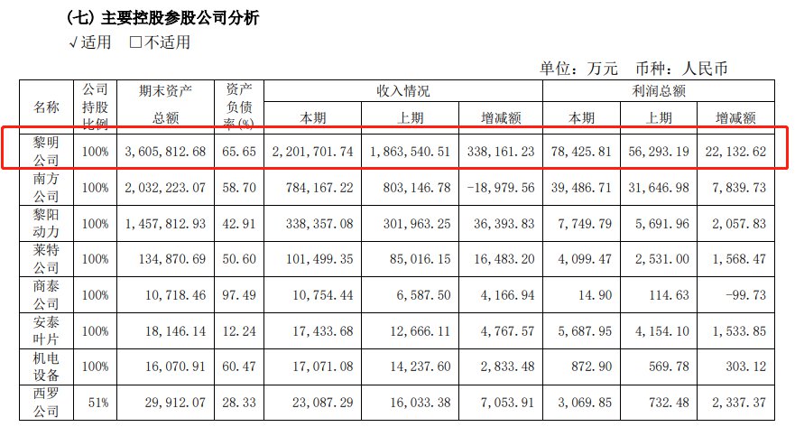 航发动力子公司名单（航发动力有哪些子公司）