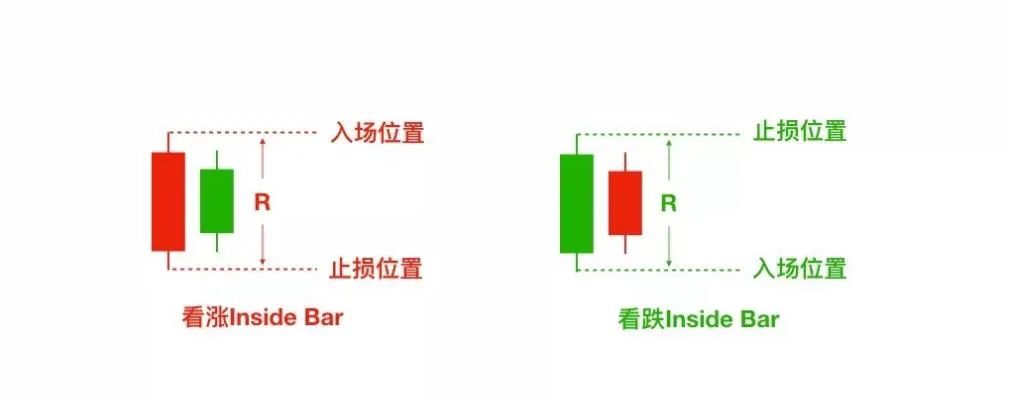 价格行为武器：六种裸 K 交易信号,第4张