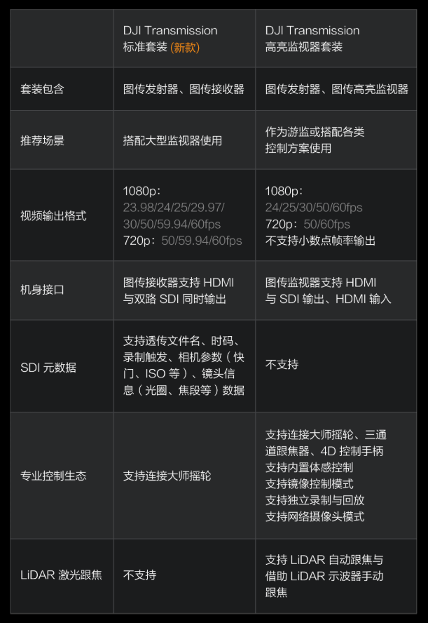 大疆数字图传自带接收机（大疆图传接收机可以配发射机吗）